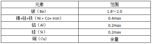 铍铜化学因素
