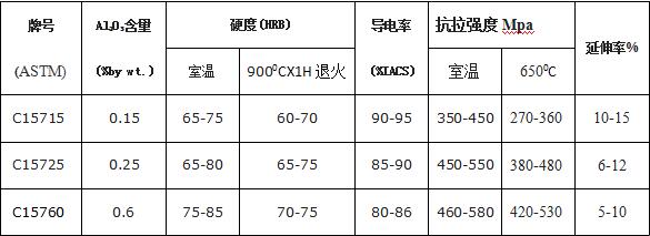 尊龙凯时·(中国游)官方网站