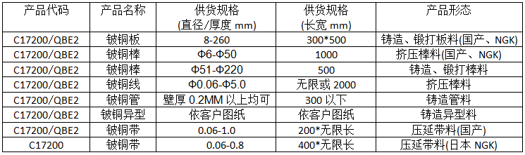 尊龙凯时·(中国游)官方网站