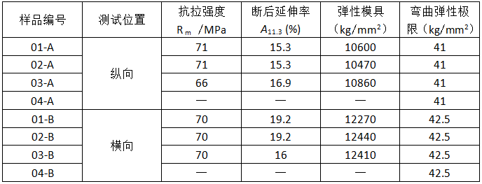 尊龙凯时·(中国游)官方网站