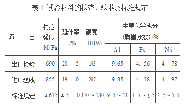 尊龙凯时·(中国游)官方网站