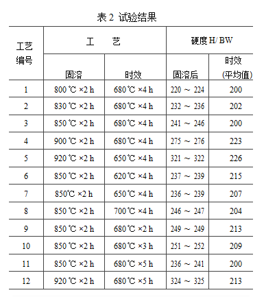 尊龙凯时·(中国游)官方网站