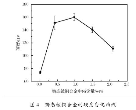 尊龙凯时·(中国游)官方网站