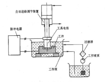 尊龙凯时·(中国游)官方网站