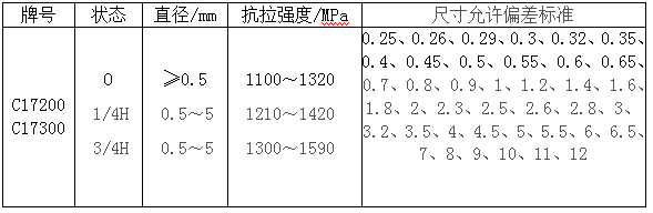 尊龙凯时·(中国游)官方网站