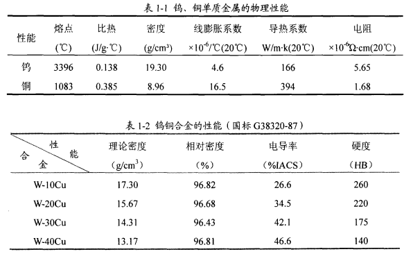 尊龙凯时·(中国游)官方网站