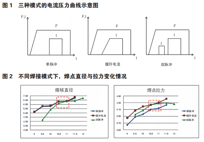 尊龙凯时·(中国游)官方网站