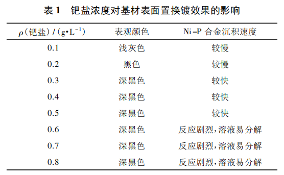 尊龙凯时·(中国游)官方网站