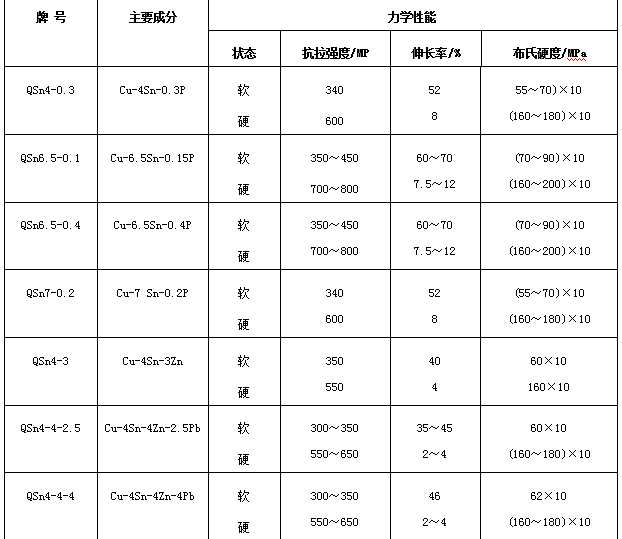 尊龙凯时·(中国游)官方网站