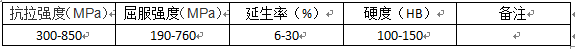 尊龙凯时·(中国游)官方网站