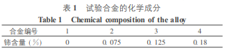 尊龙凯时·(中国游)官方网站