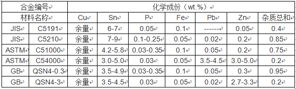 尊龙凯时·(中国游)官方网站