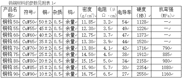 尊龙凯时·(中国游)官方网站