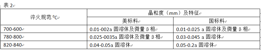 尊龙凯时·(中国游)官方网站