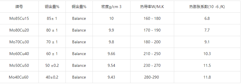 尊龙凯时·(中国游)官方网站