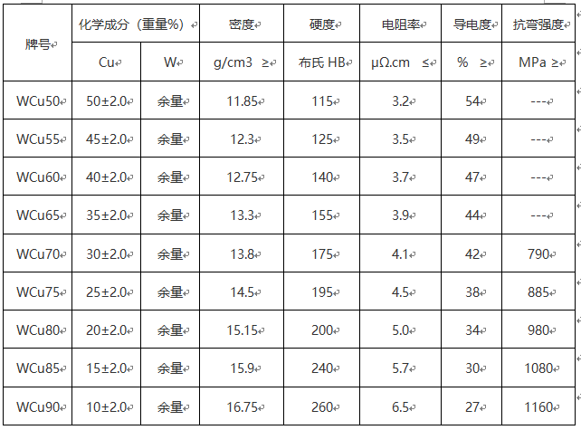 尊龙凯时·(中国游)官方网站