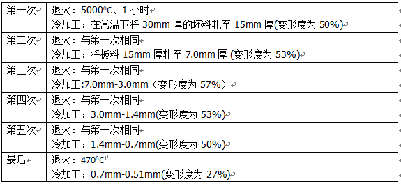 尊龙凯时·(中国游)官方网站