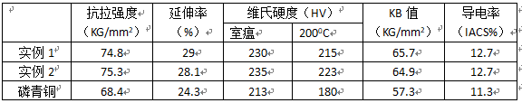 尊龙凯时·(中国游)官方网站