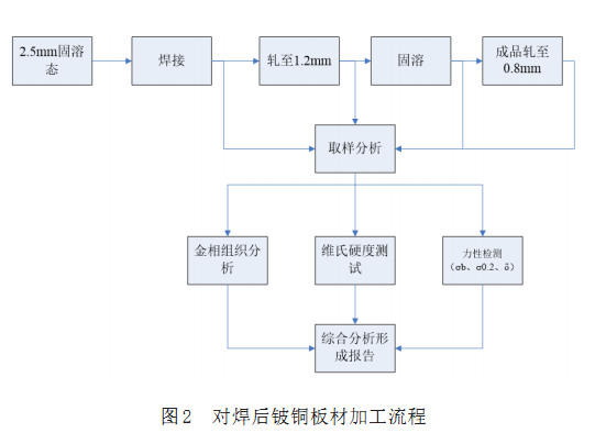 尊龙凯时·(中国游)官方网站