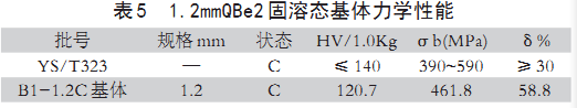 尊龙凯时·(中国游)官方网站