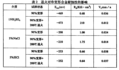 尊龙凯时·(中国游)官方网站