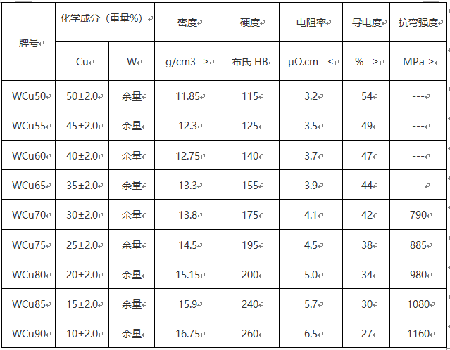 尊龙凯时·(中国游)官方网站