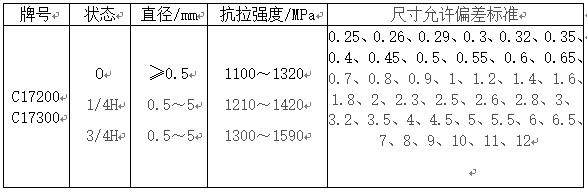 尊龙凯时·(中国游)官方网站