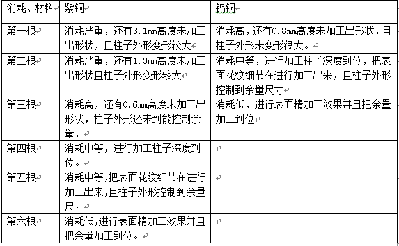 尊龙凯时·(中国游)官方网站