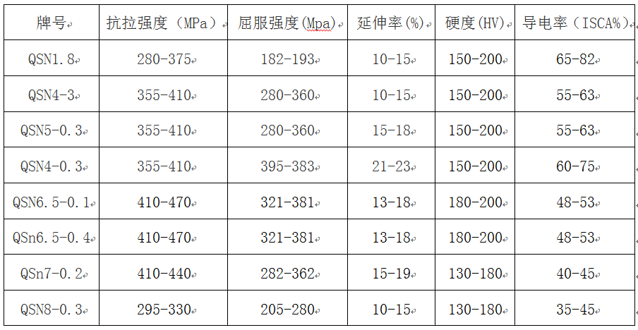 尊龙凯时·(中国游)官方网站